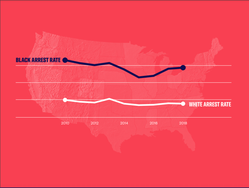 ACLU Marijuana Report Image