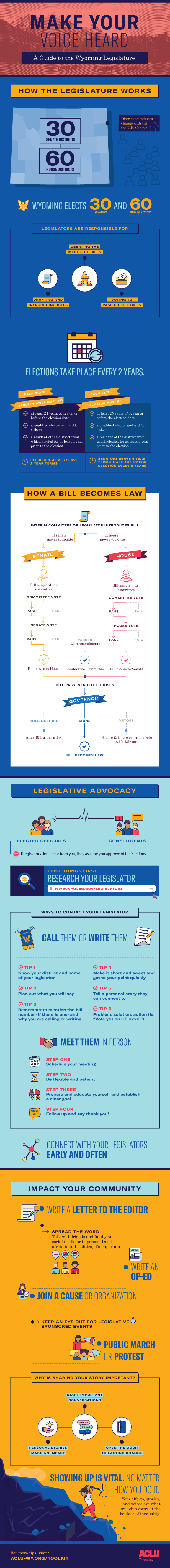 Legislative Infographic, PNG