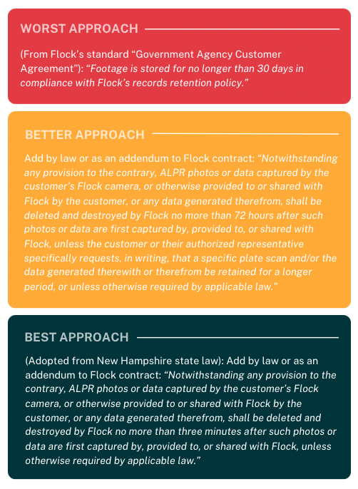 Data Retention Graphics